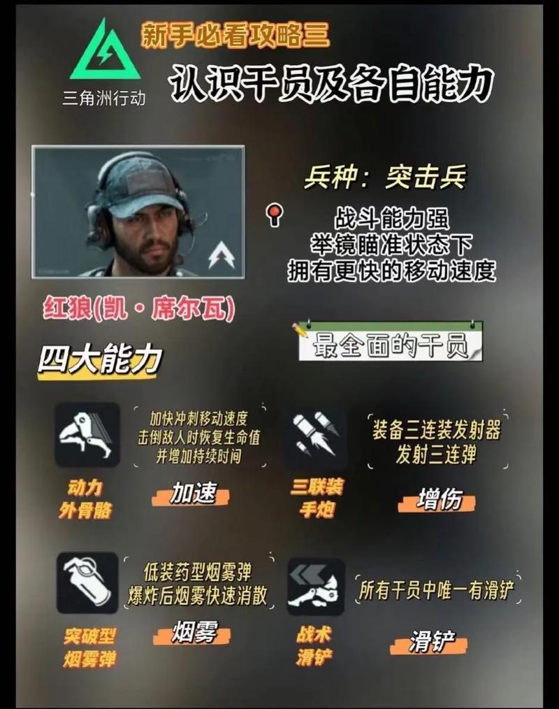 三角洲特种部队全干员技能解析:实战配合与进阶打法教学-3 三角洲特种部队全干员技能解析:实战配合与进阶打法教学-3