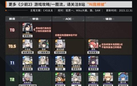 少女前线2追放全角色技能详解与配件搭配推荐攻略