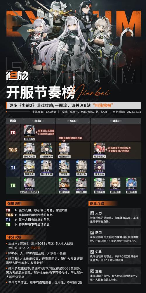 少女前线2追放全角色技能详解与配件搭配推荐攻略-1