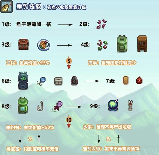 星露谷物语新手开荒攻略：平民玩家前5天高效开局指南-2