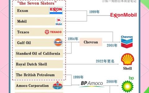 石油大亨2全产业链布局攻略：高效赚钱与环保平衡指南