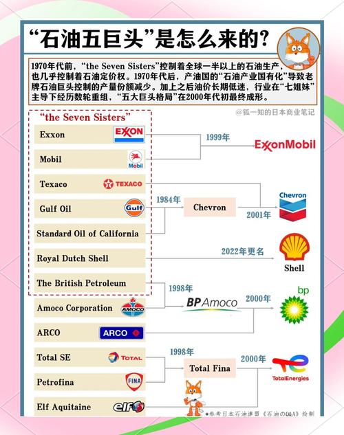 石油大亨2全产业链布局攻略：高效赚钱与环保平衡指南-1