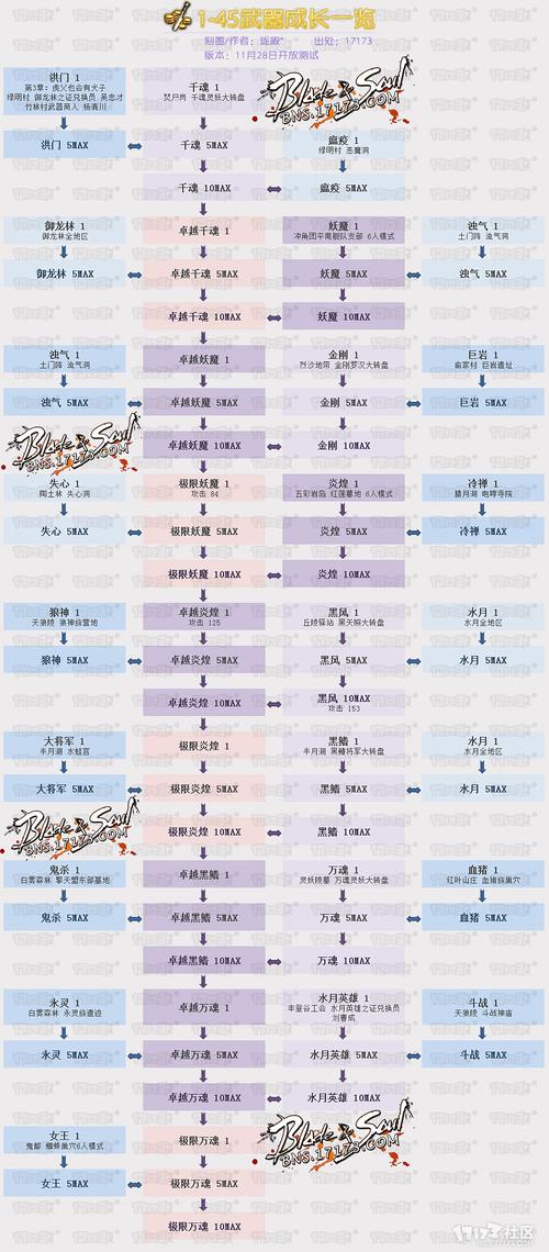 剑灵洪门全副本机制详解:从开荒到毕业的装备成长攻略-2 剑灵洪门全副本机制详解:从开荒到毕业的装备成长攻略-2
