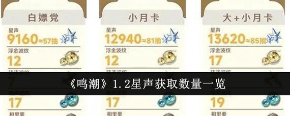 零氪党必看！鸣潮高效攒星声的5个核心技巧-2