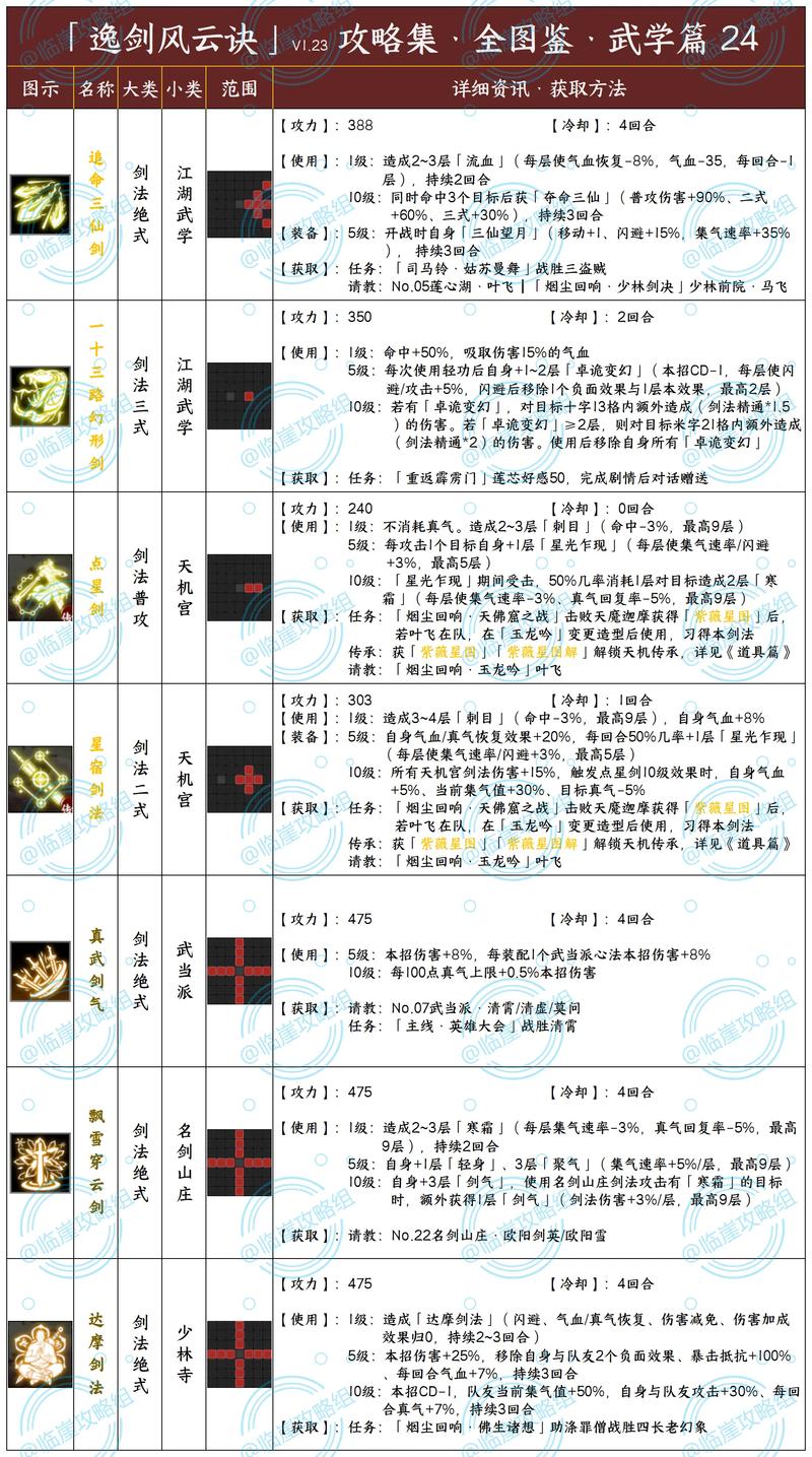 逸剑风云决全武学心法搭配推荐与队友好感度速刷攻略-2 逸剑风云决全武学心法搭配推荐与队友好感度速刷攻略-2