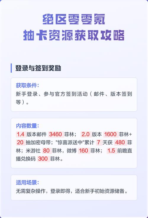 零氪党必看！绝区零最划算抽卡规划与资源分配指南-2