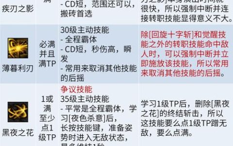 《影之刃零》全隐藏BOSS解锁攻略：5个关键剧情分支选择详解