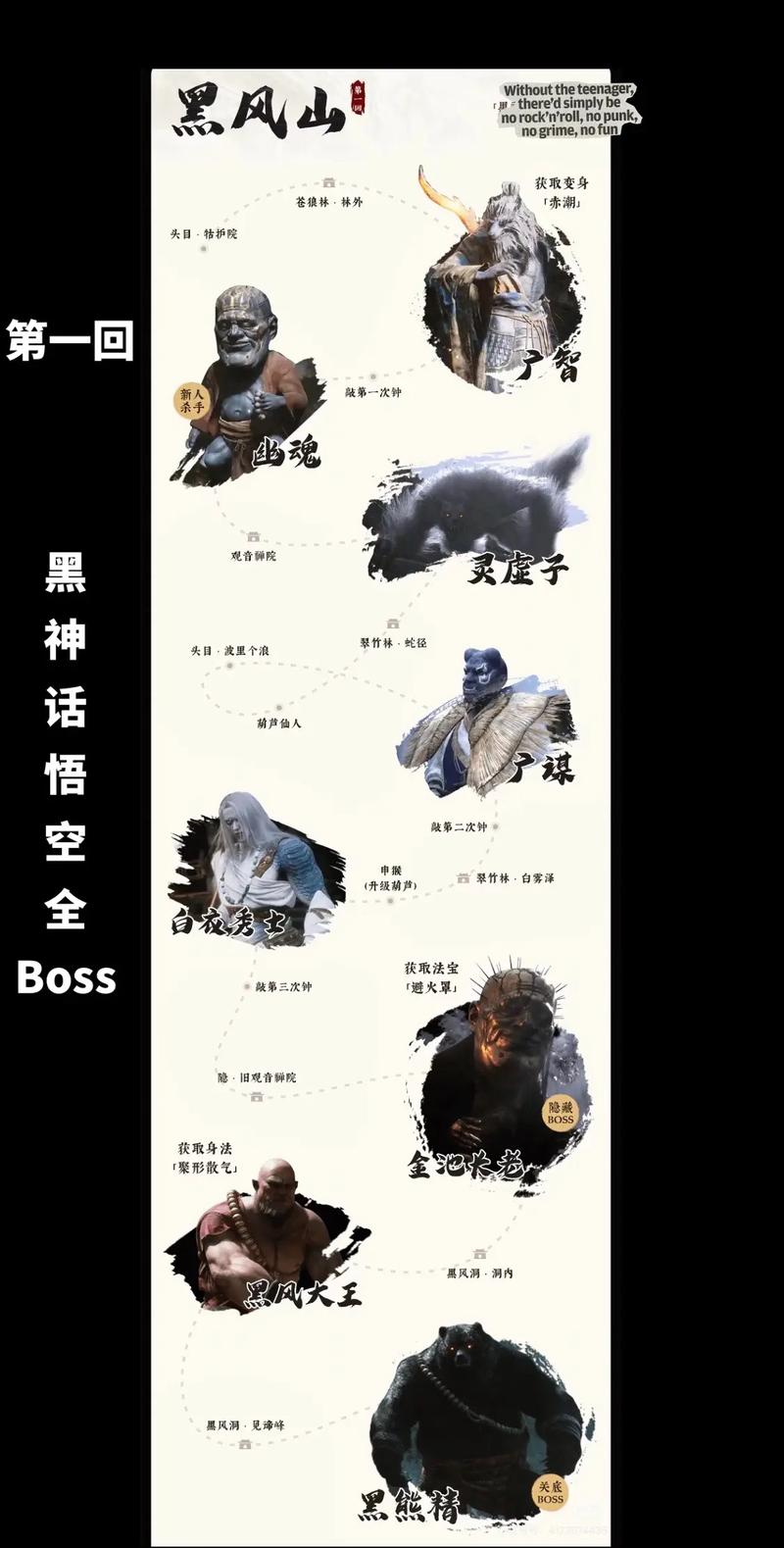 黑神话悟空新手必看:5个零基础BOSS打法技巧轻松上手-3 黑神话悟空新手必看:5个零基础BOSS打法技巧轻松上手-3