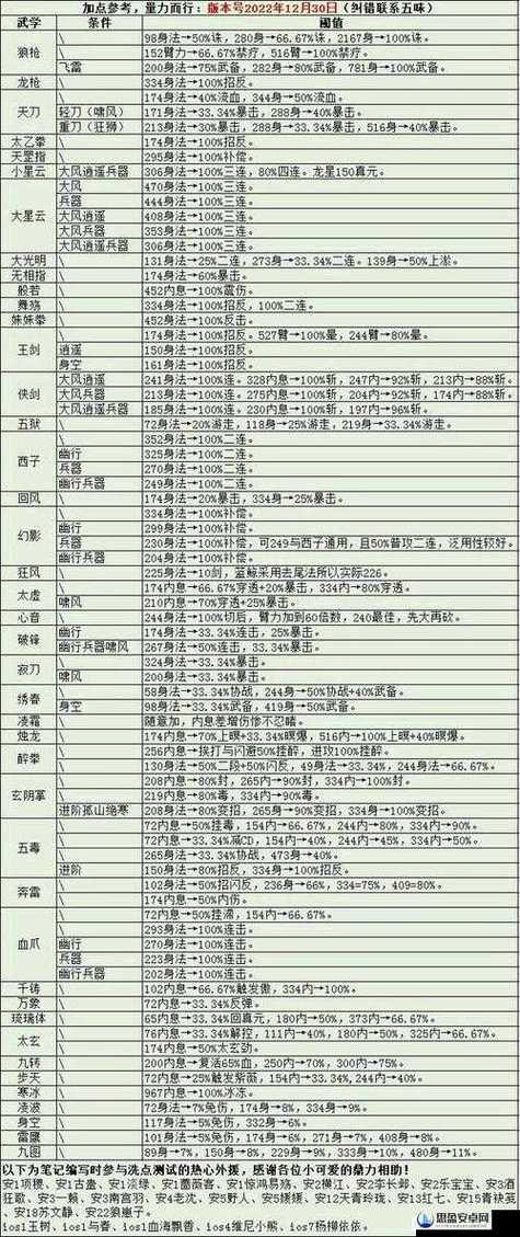 烟雨江湖全武学搭配攻略：随从培养与阵容组合思路详解-2
