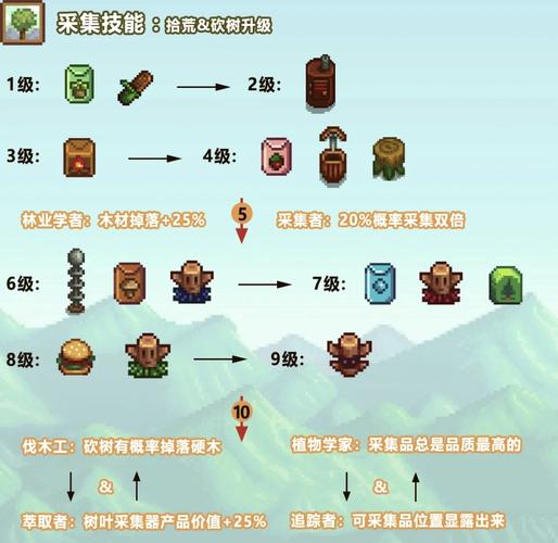 星露谷物语新手开荒攻略：平民玩家前5天高效开局指南-3
