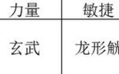 暖雪全BOSS打法详解与真结局解锁条件，一篇攻略全搞定