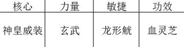 暖雪全BOSS打法详解与真结局解锁条件,一篇攻略全搞定-1 暖雪全BOSS打法详解与真结局解锁条件,一篇攻略全搞定-1