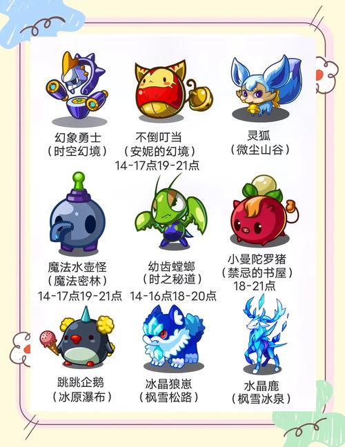 洛克王国全宠物捕捉位置大全，附技能学习与培养路线推荐-3