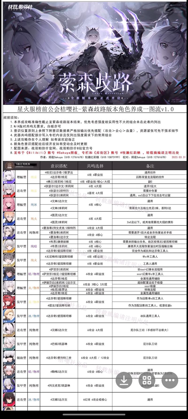战双帕弥什全构造体意识搭配与专属武器推荐大全-3 战双帕弥什全构造体意识搭配与专属武器推荐大全-3