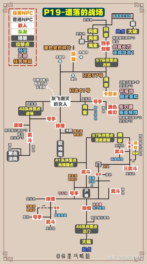 光与影33号远征队新手入门指南：5分钟掌握开荒必备技巧-3