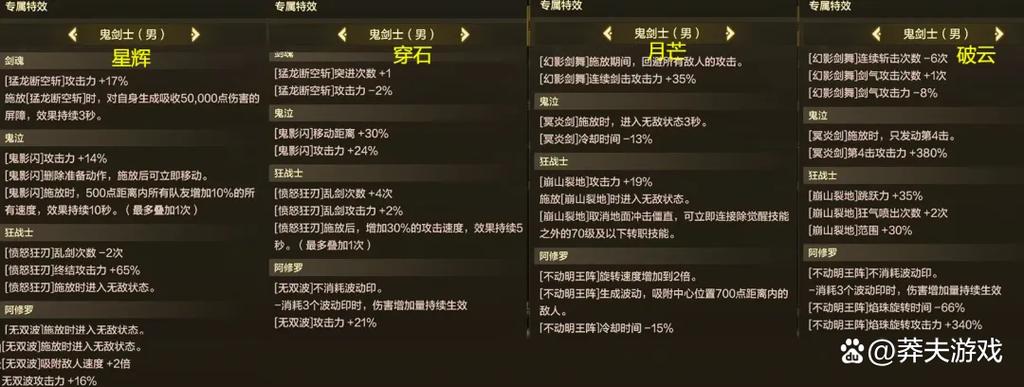 灵魂武器全副本通关攻略:装备强化技巧与毕业装备推荐-1 灵魂武器全副本通关攻略:装备强化技巧与毕业装备推荐-1