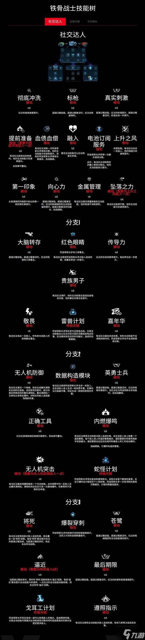 无主之地4全职业终极技能树怎么点?最新版本加点推荐与流派解析-1 无主之地4全职业终极技能树怎么点?最新版本加点推荐与流派解析-1