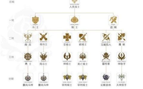 天堂2M全种族职业转职路线详解，新手必看的终极技能搭配指南
