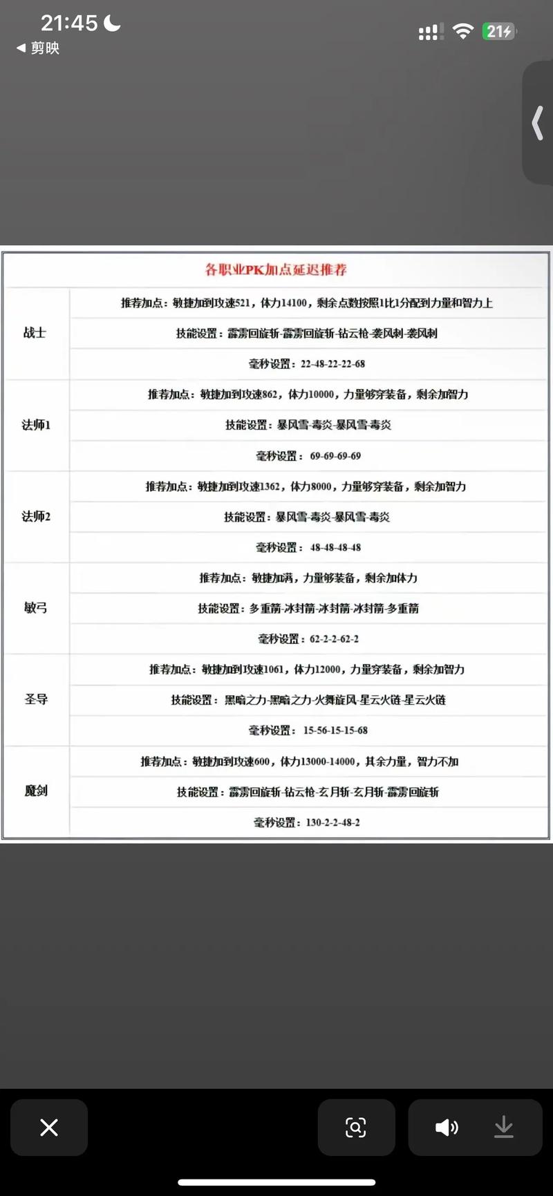 奇迹MU：觉醒全职业天赋加点攻略，装备进阶路线图助你战力飙升-3