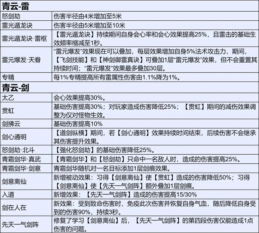 诛仙3全职业阵营选择与技能加点推荐,新手开荒必看攻略-2 诛仙3全职业阵营选择与技能加点推荐,新手开荒必看攻略-2