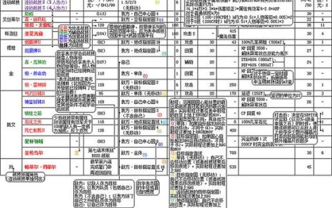 英雄传说界之轨迹：全角色战技与晶片技能终极搭配攻略