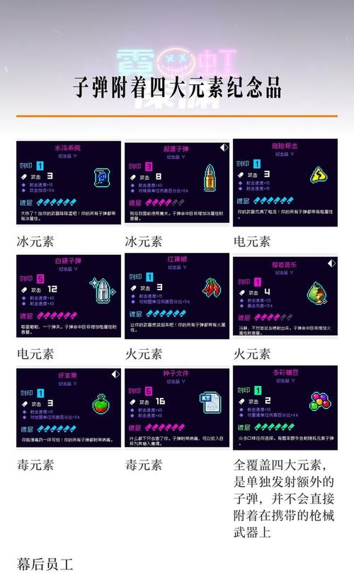 霓虹深渊无限全纪念品搭配攻略：角色技能与套装组合推荐-2