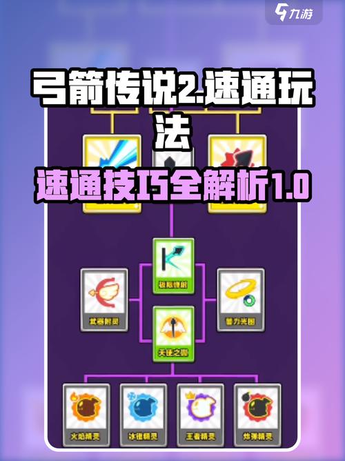 弓箭传说2新手前期加点攻略：3分钟学会高效开荒路线-1
