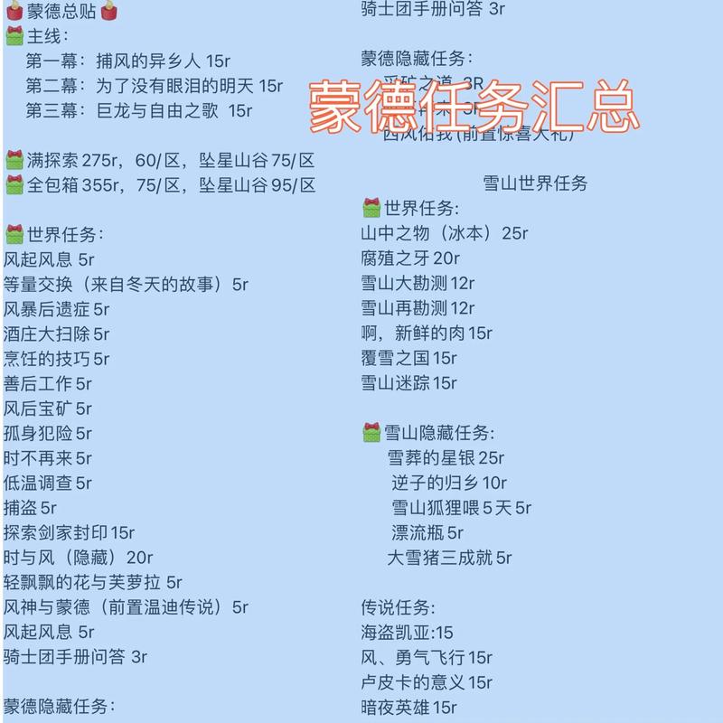 原神新手必看：开荒期优先完成的5个任务与高效升级路线-1