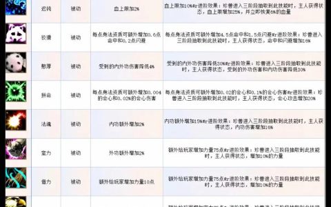 天龙八部全门派技能指点攻略与珍兽繁殖技巧，助你战力飙升