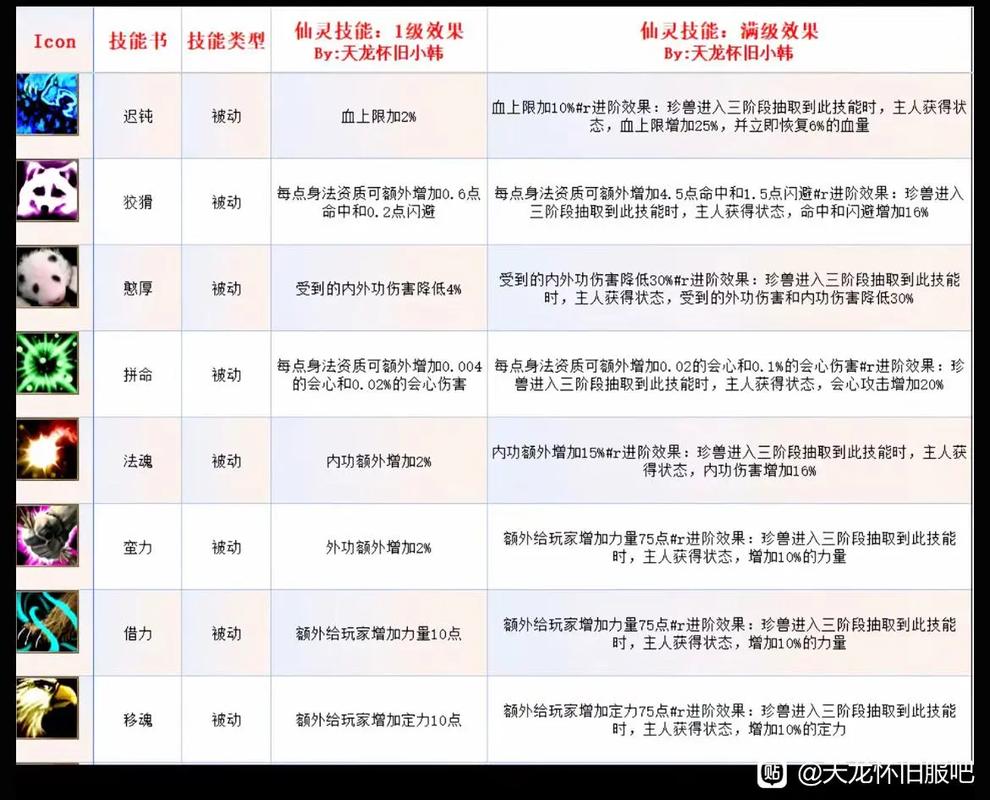 天龙八部全门派技能指点攻略与珍兽繁殖技巧,助你战力飙升-1 天龙八部全门派技能指点攻略与珍兽繁殖技巧,助你战力飙升-1