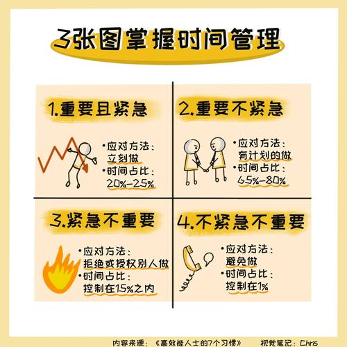 《多重人生》全时间线管理3大技巧，轻松解锁5个隐藏成就攻略-3