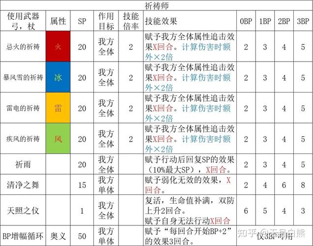 八方旅人隐藏职业解锁与全角色终极配队攻略-3 八方旅人隐藏职业解锁与全角色终极配队攻略-3