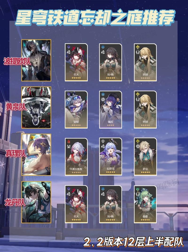 崩坏星穹铁道：0氪玩家必看！忘却之庭与模拟宇宙低配通关攻略-3