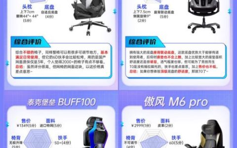 洛奇2玩法预测：对比前作有哪些颠覆性革新？