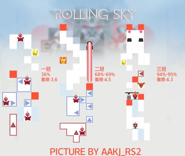 滚动的天空全关卡皇冠收集攻略:3分钟掌握核心走位技巧-2 滚动的天空全关卡皇冠收集攻略:3分钟掌握核心走位技巧-2