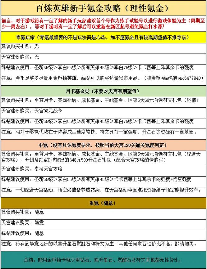零氪党必看!300英雄高效攒金币的5个实用技巧-3 零氪党必看!300英雄高效攒金币的5个实用技巧-3