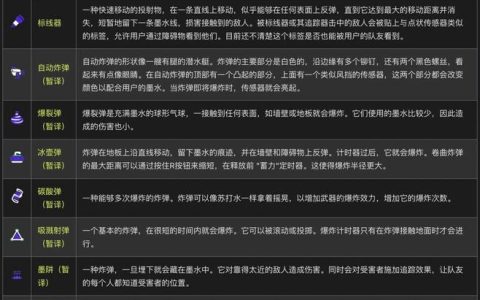 斯普拉遁全武器性能解析与涂地实战技巧，新手到高手必看攻略