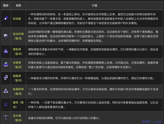 斯普拉遁全武器性能解析与涂地实战技巧,新手到高手必看攻略-1 斯普拉遁全武器性能解析与涂地实战技巧,新手到高手必看攻略-1