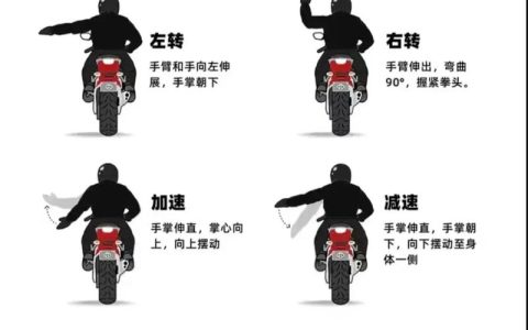 MotoGP24摩托车调校与走线技巧全攻略，5分钟掌握赛道快人一步