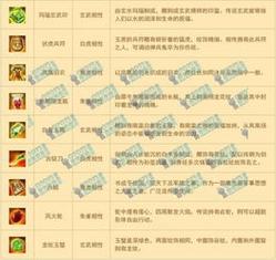 幻灵降世录全隐藏结局解锁指南:5个关键道具收集路线详解-3 幻灵降世录全隐藏结局解锁指南:5个关键道具收集路线详解-3