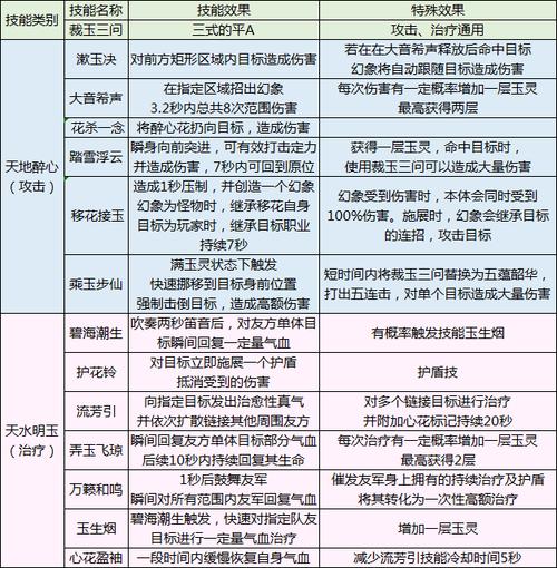 天涯明月刀新手必看!2026年最推荐上手的3个门派解析-2 天涯明月刀新手必看!2026年最推荐上手的3个门派解析-2