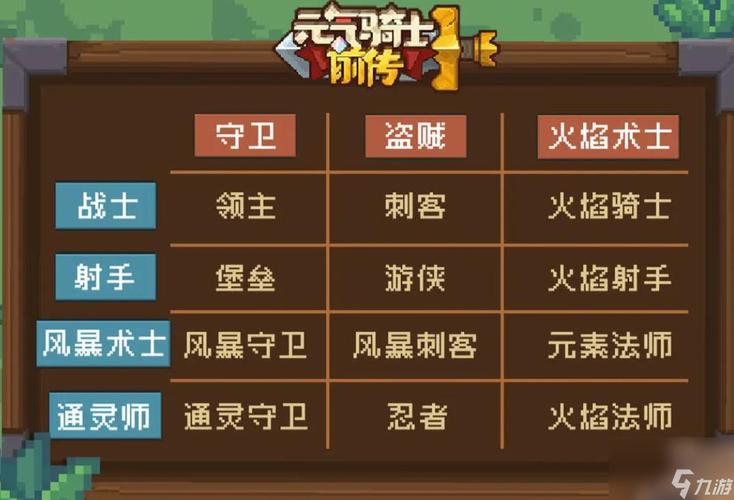 元气骑士前传全职业加点攻略:S1赛季最强卡片搭配推荐-2 元气骑士前传全职业加点攻略:S1赛季最强卡片搭配推荐-2