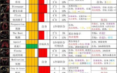 暗黑地牢全英雄技能搭配指南：各区域最佳阵容与实战策略