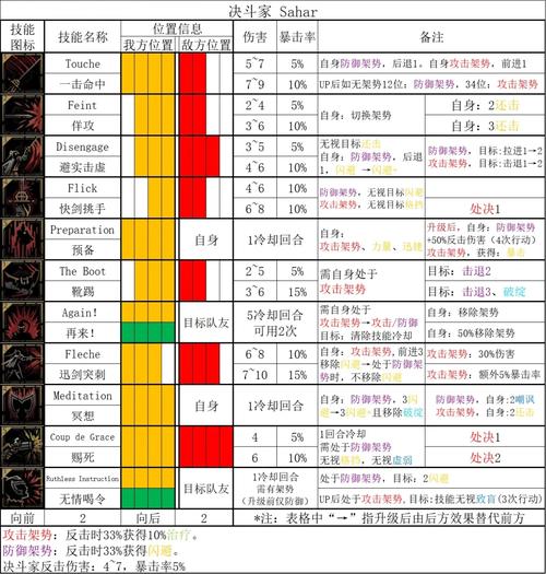 暗黑地牢全英雄技能搭配指南:各区域最佳阵容与实战策略-1 暗黑地牢全英雄技能搭配指南:各区域最佳阵容与实战策略-1