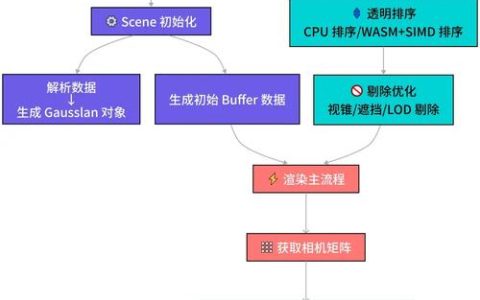 Banana无尽模式怎么玩？全数值膨胀机制详解与速通技巧