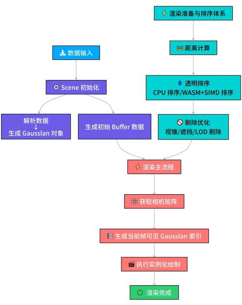 Banana无尽模式怎么玩？全数值膨胀机制详解与速通技巧-1