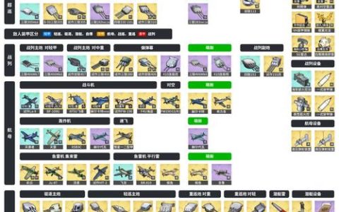 碧蓝航线全舰娘技能搭配与装备选择攻略，保姆级配装思路详解