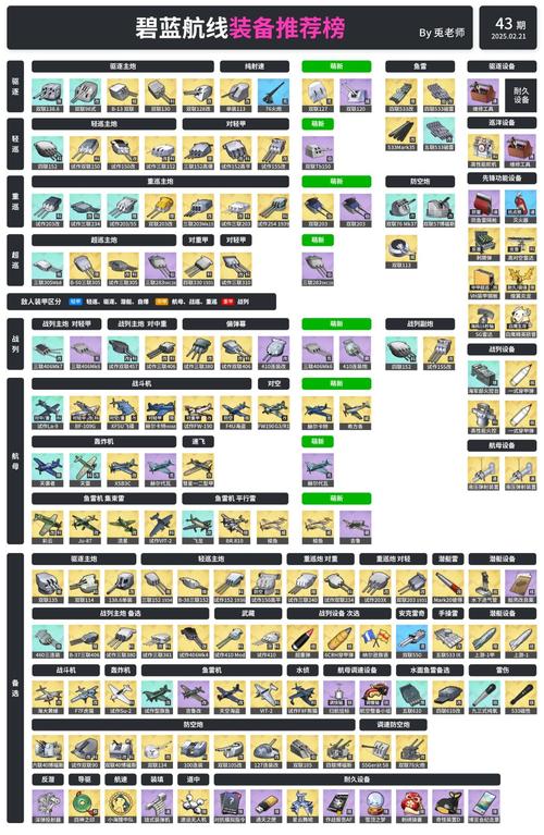 碧蓝航线全舰娘技能搭配与装备选择攻略，保姆级配装思路详解-1