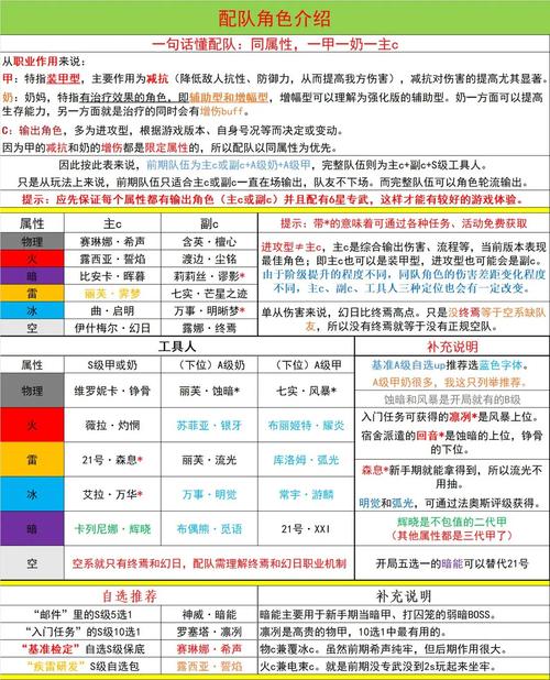 S8赛季战双帕弥什囚笼低配阵容推荐，3套平民配队轻松通关全战区-3
