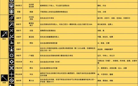 明日方舟全干员技能专精优先级与模组选择攻略（2026最新版）